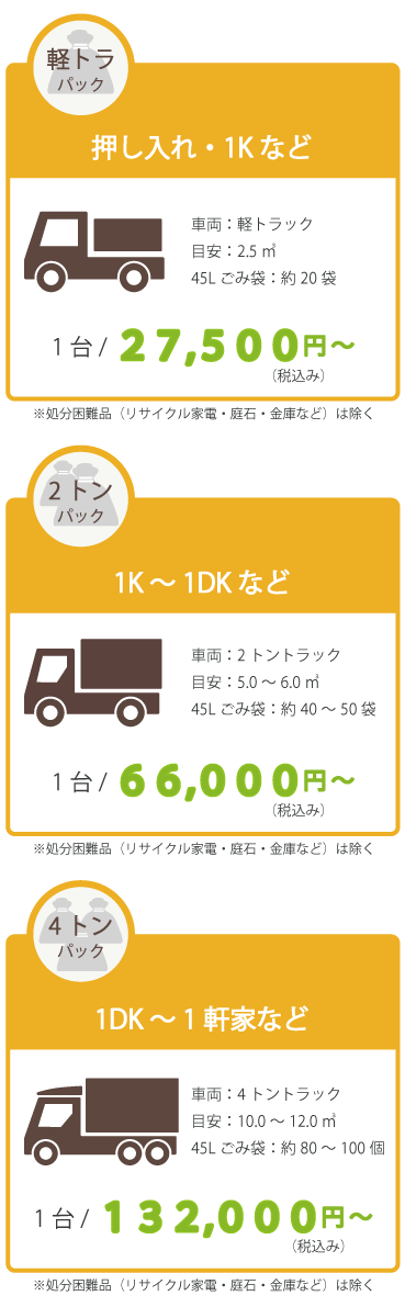 九重町の不用品回収を安く済ませたいという方必見!買取りも対応中 九重町の不用品回収を安く済ませたいという方必見!買取りも対応中